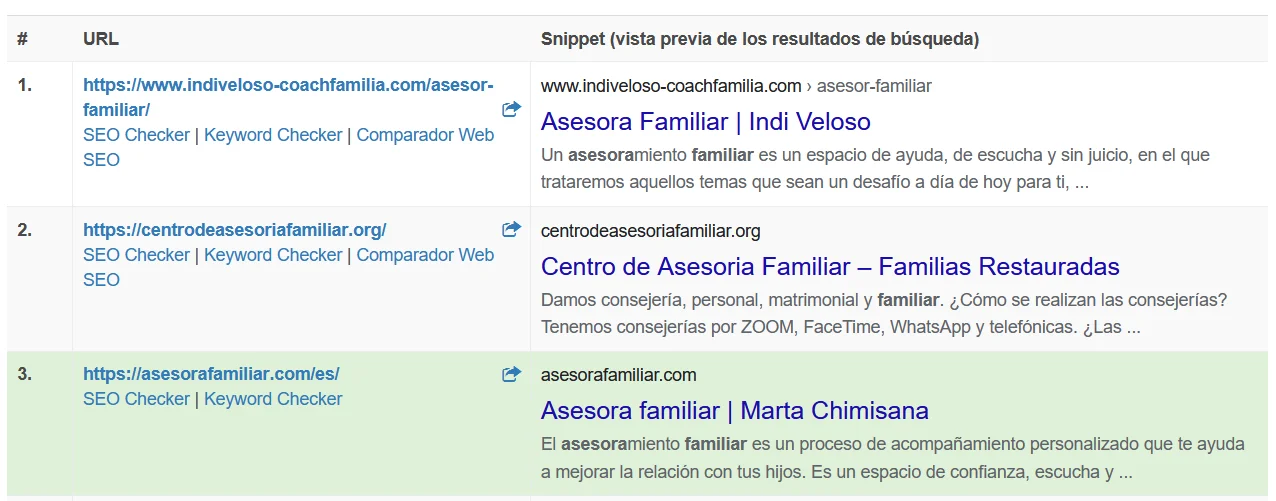 Marta Chimisana Posicionamiento Seo 1